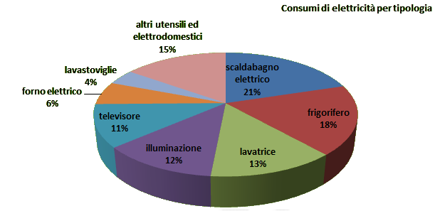 PostHeaderIcon